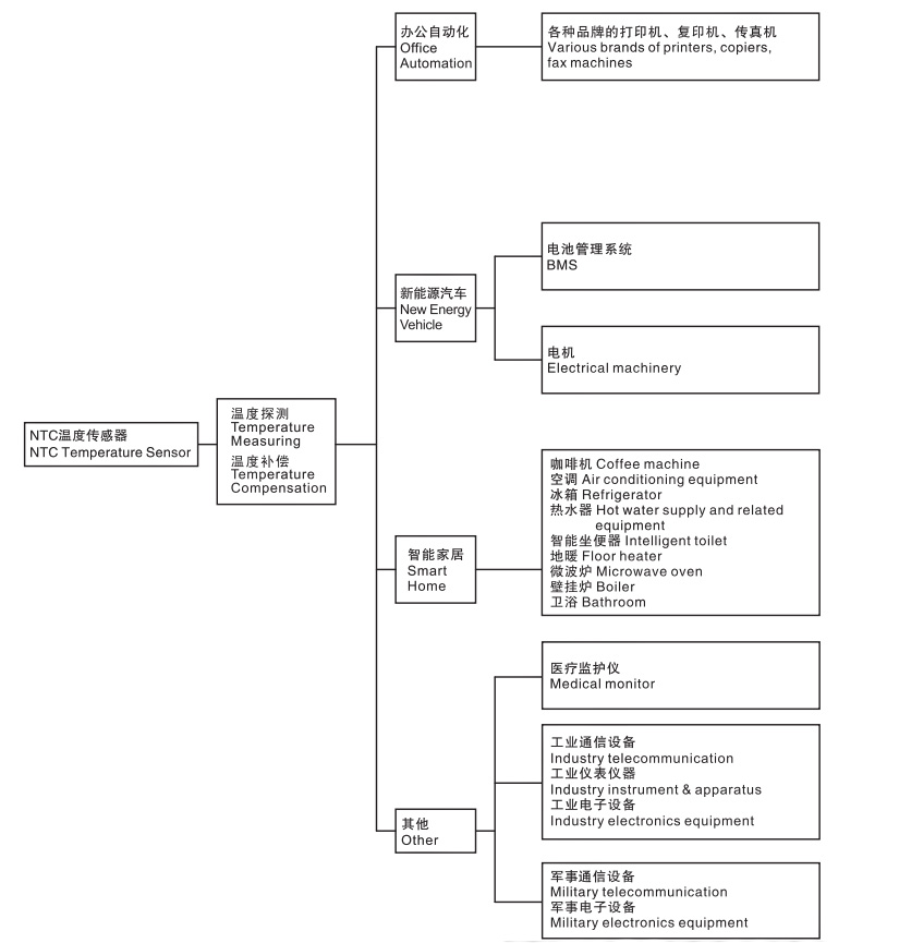 1548313912595764.jpg 溫度傳感器應(yīng)用.jpg