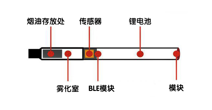 1553219983362553.jpg 電子煙2.jpg
