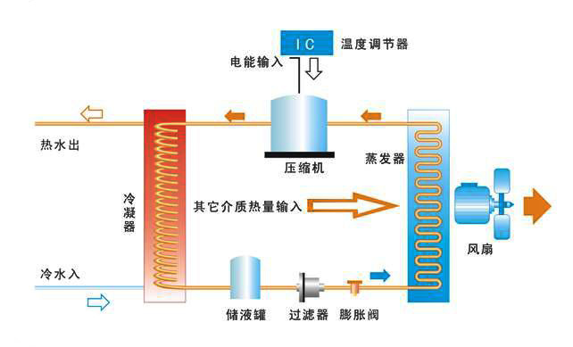 1554868855284843.jpg 熱泵.jpg