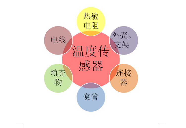1560741035944015.png NTC-熱敏電阻溫度傳感器.png