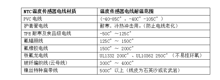 1563788744467988.png NTC溫度傳感器電線選材.png