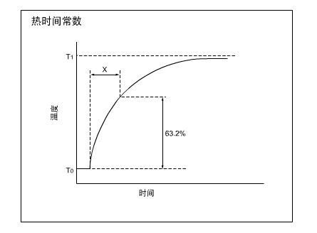 1570603975429332.png NTC熱敏電阻-3.png