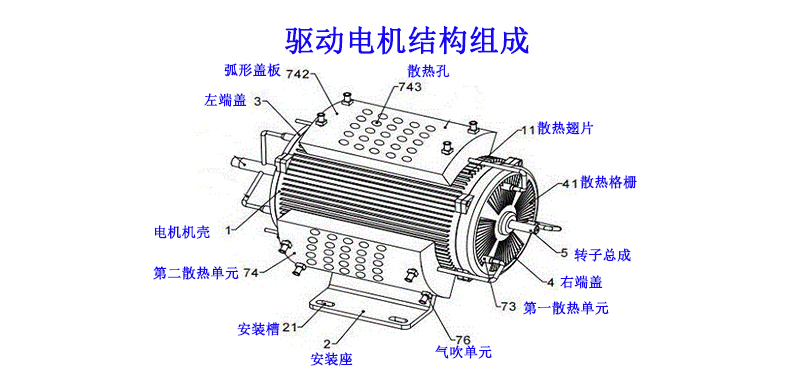 1725243638640344.jpg 驅(qū)動(dòng)電機(jī)結(jié)構(gòu)圖.jpg