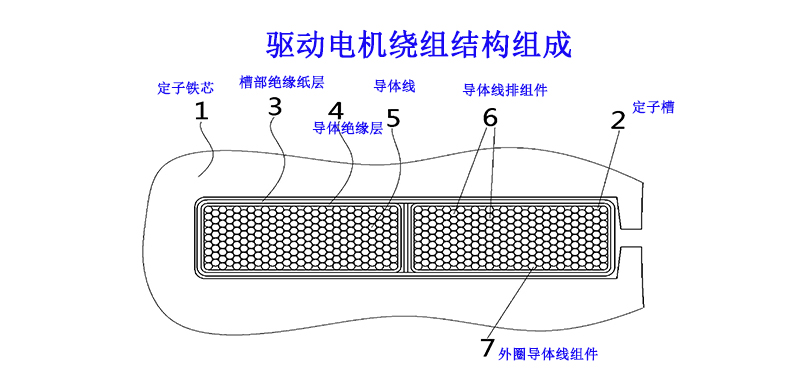 1725243659616299.jpg 電機(jī)繞組結(jié)構(gòu)圖.jpg